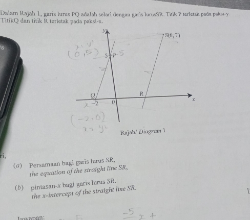 Dalam Rajah 1, garis lurus PQ adalah selari dengan garis lurusSR. Titik P terletak pada paksi-y.
TitikQ dan titik R terletak pada paksi-x.
Rajah/ Diagram 
ri,
(α) Persamaan bagi garis lurus SR,
the equation of the straight line SR,
(b) pintasan-x bagi garis lurus SR.
the x-intercept of the straight line SR.
  
Iawapan: