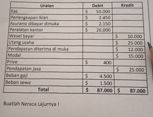 Uraian Debit Kredit 
B