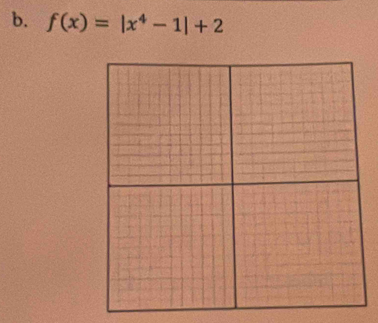 f(x)=|x^4-1|+2