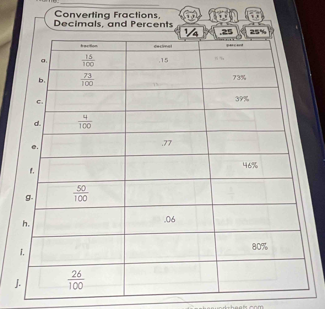 Converting Fractions,
Decimals, and Percents