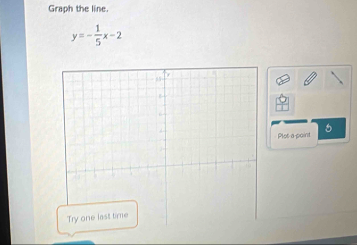 Graph the line.
y=- 1/5 x-2
6 
Plot-a-point