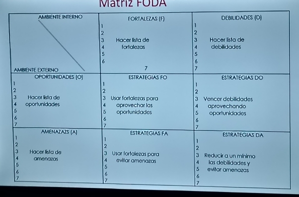 Matriz FÖDA