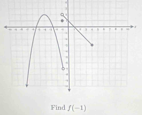 Find f(-1)