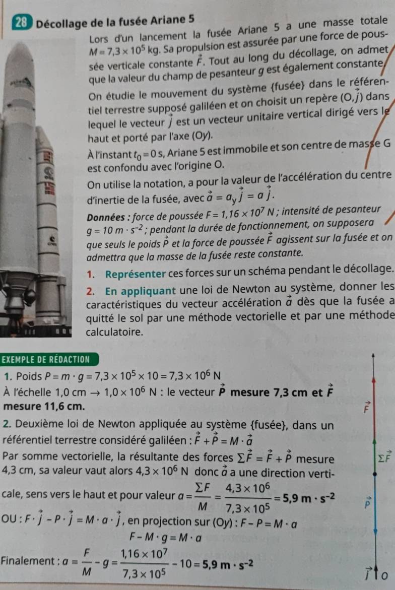 280 Décollage de la fusée Ariane 5
Lors d'un lancement la fusée Ariane 5 a une masse totale
M=7,3* 10^5kg. Sa propulsion est assurée par une force de pous-
sée verticale constante vector F. Tout au long du décollage, on admet
que la valeur du champ de pesanteur g est également constante 
On étudie le mouvement du système fusée dans le référen-
tiel terrestre supposé galiléen et on choisit un repère (0,j) dans
lequel le vecteur j est un vecteur unitaire vertical dirigé vers le
haut et porté par l'axe (Oy).
À l'instant t_0=0s , Ariane 5 est immobile et son centre de masse G
est confondu avec l’origine O.
On utilise la notation, a pour la valeur de l'accélération du centre
d'inertie de la fusée, avec vector a=a_yvector j=avector j.
*  Données : force de poussée F=1,16* 10^7N; intensité de pesanteur
g=10m· s^(-2); pendant la durée de fonctionnement, on supposera
que seuls le poids vector p et la force de poussée vector F agissent sur la fusée et on
admettra que la masse de la fusée reste constante.
1. Représenter ces forces sur un schéma pendant le décollage.
2. En appliquant une loi de Newton au système, donner les
caractéristiques du vecteur accélération ở dès que la fusée a
quitté le sol par une méthode vectorielle et par une méthode
1'' . . calculatoire.
Exemple de rédaction
1. Poids P=m· g=7,3* 10^5* 10=7,3* 10^6N
À l'échelle 1,0cmto 1,0* 10^6N : le vecteur vector P mesure 7,3 cm et vector F
mesure 11,6 cm.
2. Deuxième loi de Newton appliquée au système fusée, dans un
référentiel terrestre considéré galiléen : vector F+vector P=M· vector a
Par somme vectorielle, la résultante des forces sumlimits vector F=vector F+vector P mesure
4,3 cm, sa valeur vaut alors 4,3* 10^6N donc à a une direction verti-
cale, sens vers le haut et pour valeur a= sumlimits F/M = (4,3* 10^6)/7,3* 10^5 =5,9m· s^(-2) B
O∪ :F· vector j-P· vector j=M· a· vector j , en projection sur (Oy):F-P=M· a
F-M· g=M· a
Finalement : a= F/M -g= (1,16* 10^7)/7,3* 10^5 -10=5,9m· s^(-2)
0