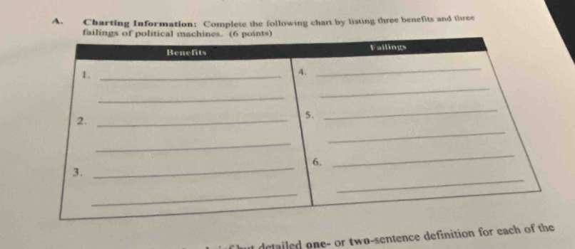 Charting Information: Complete the following chart by listing three benefits and three 
failings 
detailed one- or two-sentence definition for