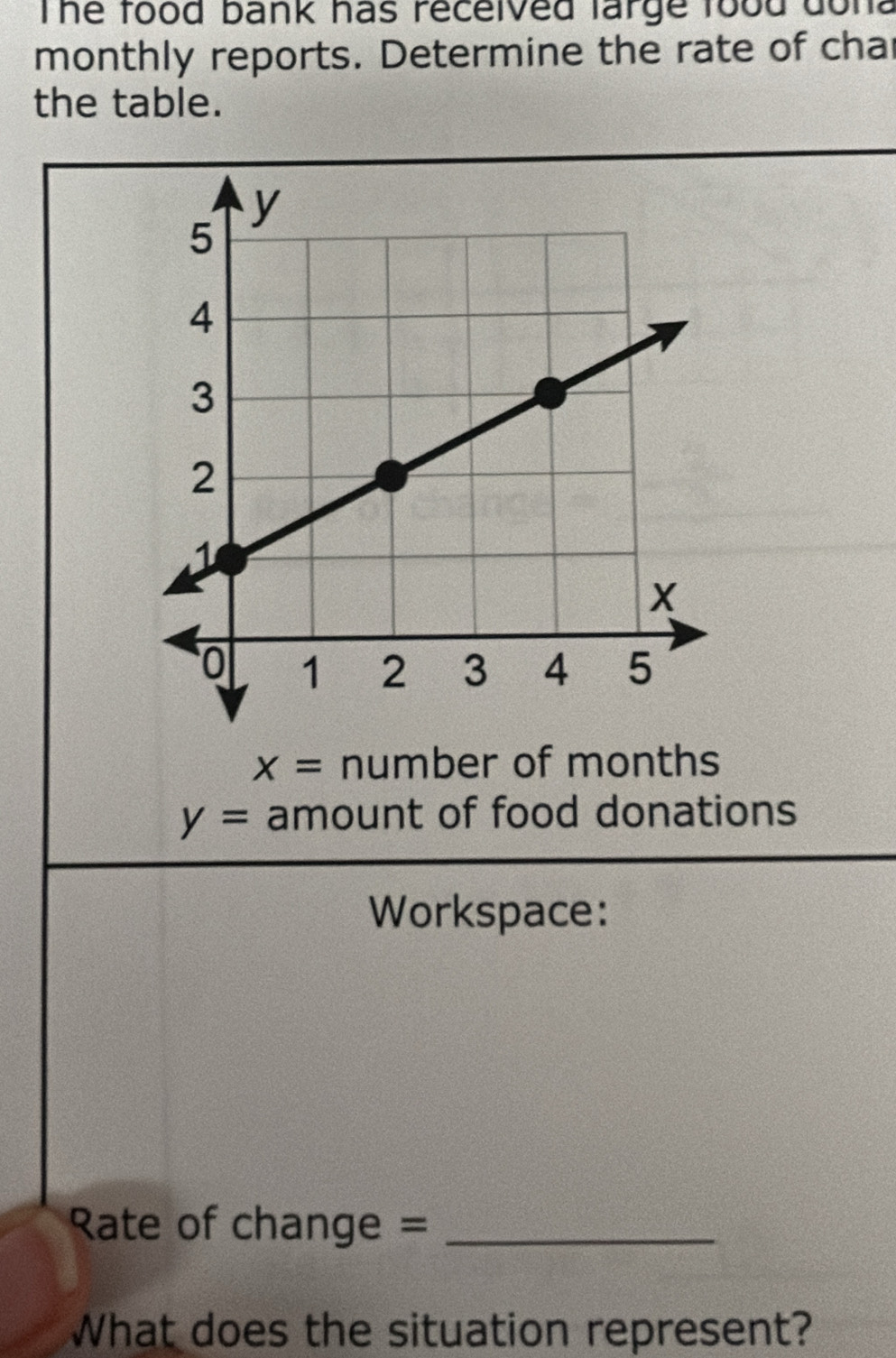 The food bank has recelved large food dona 
monthly reports. Determine the rate of char 
the table.
x= number of months
y= amount of food donations 
Workspace: 
Rate of change =_ 
What does the situation represent?