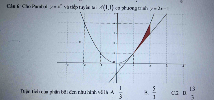 Cho Parabol y=x^2 và tiếp tuyến tại A(1;1) có phương trình y=2x-1. 
Diện tích của phần bôi đen như hình vẽ là A.  1/3  B.  5/3  C. 2 D.  13/3 