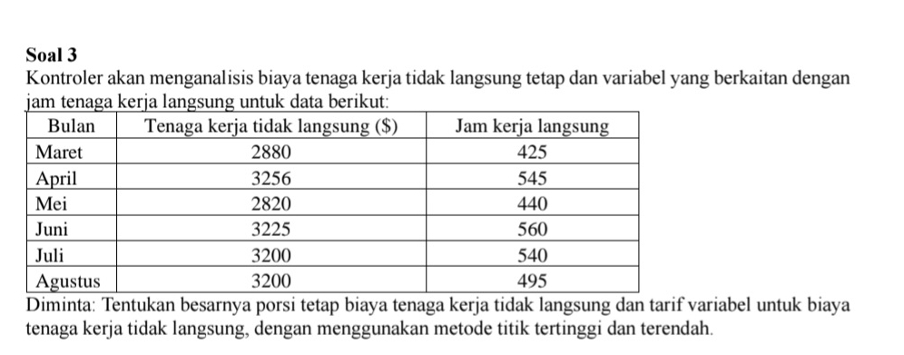 Soal 3 
Kontroler akan menganalisis biaya tenaga kerja tidak langsung tetap dan variabel yang berkaitan dengan 
Diminta: Tentukan besarnya porsi tetap biaya tenaga kerja tidak langsung dan tarif variabel untuk biaya 
tenaga kerja tidak langsung, dengan menggunakan metode titik tertinggi dan terendah.