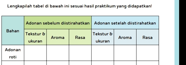 Lengkapilah tabel di bawah ini sesuai hasil praktikum yang didapatkan!