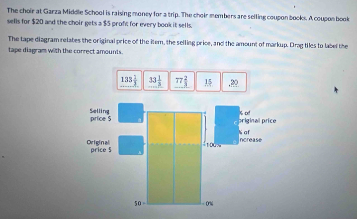 The choir at Garza Middle School is raising money for a trip. The choir members are selling coupon books. A coupon book 
sells for $20 and the choir gets a $5 proft for every book it sells. 
The tape diagram relates the original price of the item, the selling price, and the amount of markup. Drag tiles to label the 
tape diagram with the correct amounts.
133 1/3  33 1/3  77 2/3  15. , 20
Selling % of 
price $ B priginal price
% of 
Original 100% ncrease 
price $
50=
0%