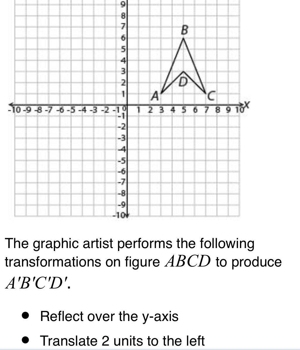 transformations on figure ABCD to produce
A'B'C'D'. 
Reflect over the y-axis 
Translate 2 units to the left