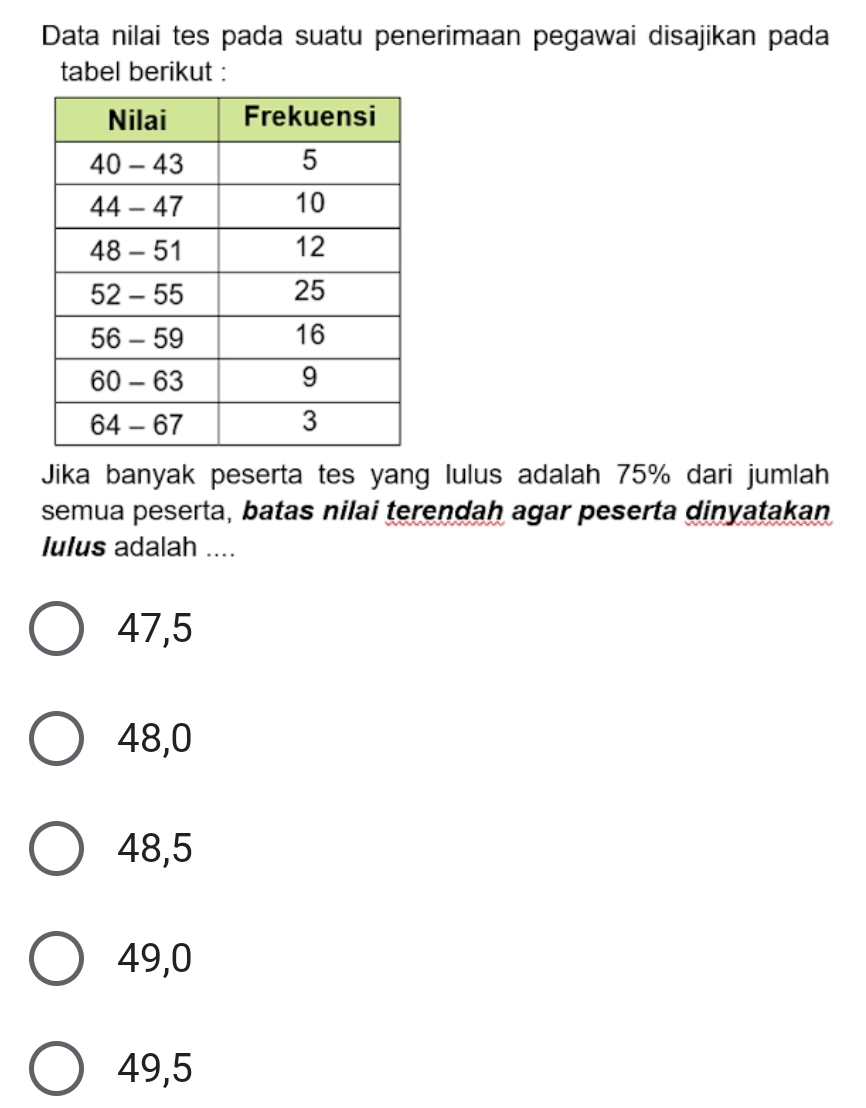 Data nilai tes pada suatu penerimaan pegawai disajikan pada
tabel berikut :
Jika banyak peserta tes yang lulus adalah 75% dari jumlah
semua peserta, batas nilai terendah agar peserta dinyatakan
Iulus adalah ....
47,5
48,0
48,5
49,0
49,5