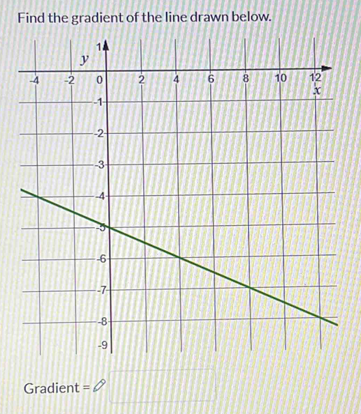 Find the gradient of the line drawn below. 
Gradient = enclosecircle1