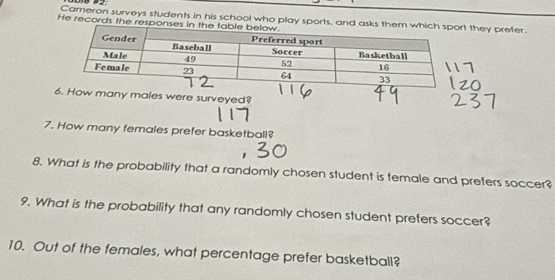 Cameron surveys students in his school who play sports, and asks tt they prefer. 
He records the responses 
w many males were surveyed? 
7. How many females prefer basketball? 
8. What is the probability that a randomly chosen student is female and prefers soccer? 
9. What is the probability that any randomly chosen student prefers soccer? 
10. Out of the females, what percentage prefer basketball?