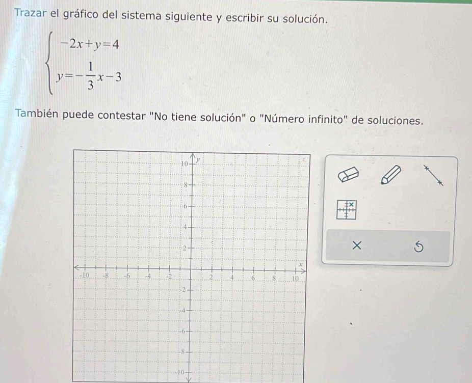 Trazar el gráfico del sistema siguiente y escribir su solución.
beginarrayl -2x+y=4 y=- 1/3 x-3endarray.
También puede contestar "No tiene solución" o "Número infinito" de soluciones. 
×
-10 -