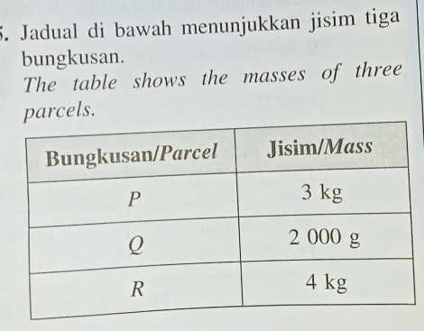 Jadual di bawah menunjukkan jisim tiga 
bungkusan. 
The table shows the masses of three 
parcels.