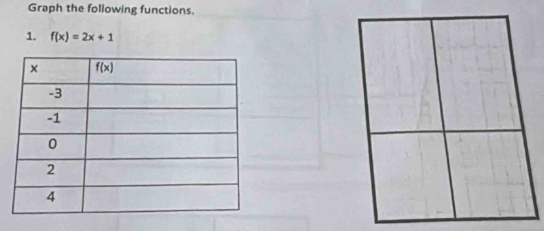 Graph the following functions.
1. f(x)=2x+1