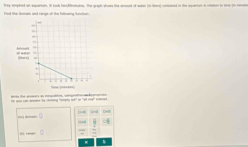 Trey emptied an aquarium. It took him30minutes. The graph shows the amount of water (in liters) contained in the aquarium in relation to time (in minuter
Find the domain and range of the following function: 
Write the answers as inequalities, usingxeithero ppropriate. 
Or you can answer by clicking "empty set" or "all real" instead.
□ □ >□ □ ≤ □
(to) domain: □
□ ≥slant □  □ /□  
~ 
(b range: 
× 。