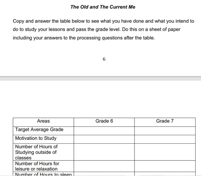 The Old and The Current Me 
Copy and answer the table below to see what you have done and what you intend to 
do to study your lessons and pass the grade level. Do this on a sheet of paper 
including your answers to the processing questions after the table. 
6 
Number of Hours to sleen