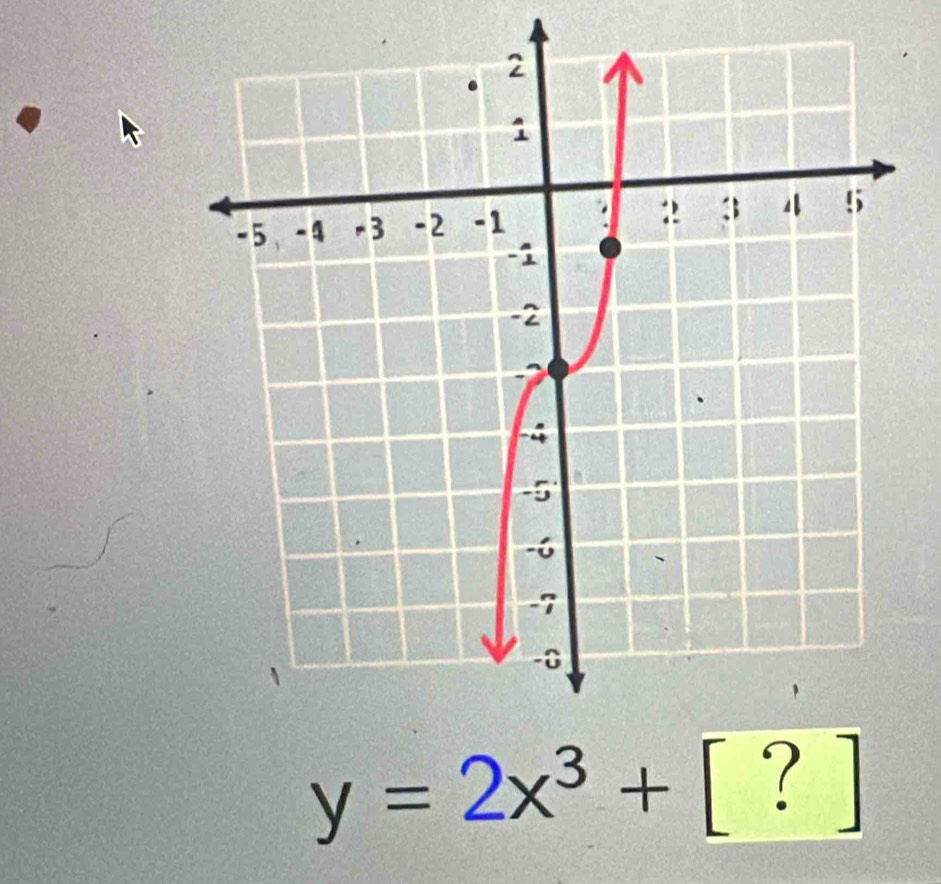 y=2x^3+[?]