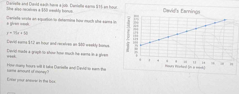 Danielle and David each have a job. Danielle earns $15 an hour. 
She also receives a $50 weekly bonus. 
Danielle wrote an equation to determine how much she earns in 
a given week.
y=15x+50
David earns $12 an hour and receives an $80 weekly bonus. 
5 
David made a graph to show how much he earns in a given
week. 
How many hours will it take Danielle and David to earn the 
same amount of money? 
Enter your answer in the box.