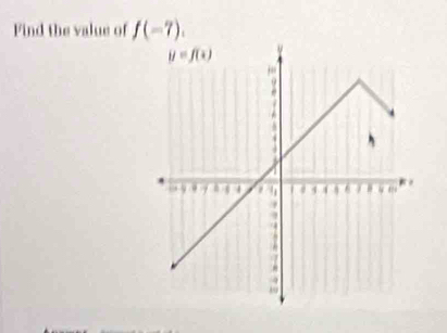 Find the value of f(-7).