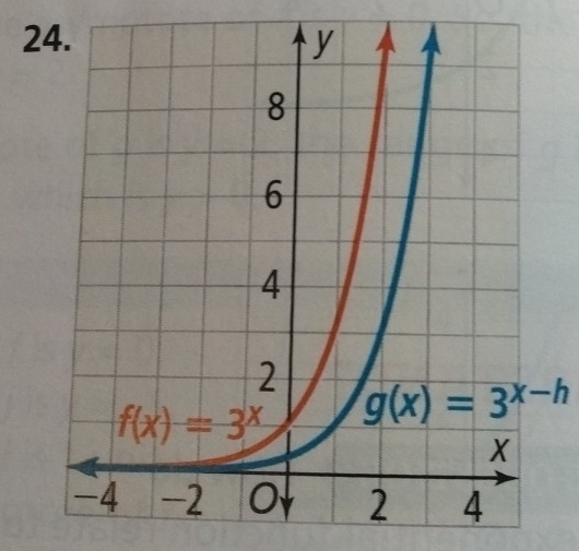 g(x)=3^(x-h)