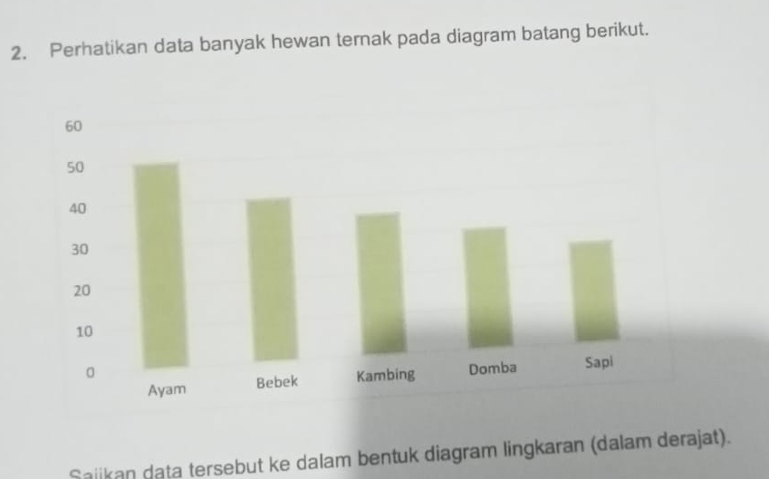 Perhatikan data banyak hewan ternak pada diagram batang berikut. 
Saiikan data tersebut ke dalam bentuk diagram lingkaran (dalam derajat).