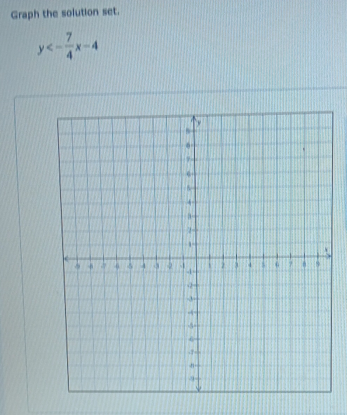 Graph the solution set.
y<- 7/4 x-4