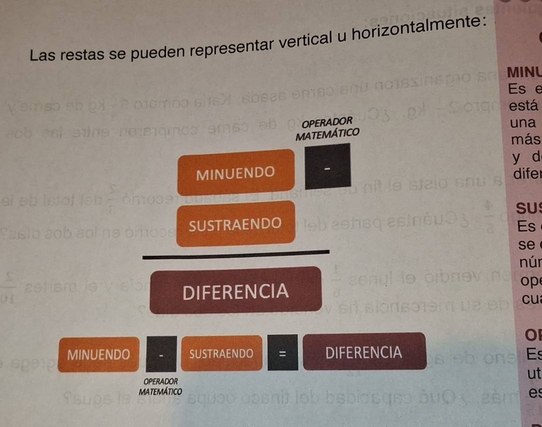 Las restas se pueden representar vertical u horizontalmente: 
MINU 
Es e 
está 
OPERADOR 
una 
MATEMÁTICO 
más 
y d 
MINUENDO dife 
SU 
SUSTRAENDO Es 
se 
núr 
DIFERENCIA 
op 
cu 
O 
MINUENDO SUSTRAENDO = DIFERENCIA Es 
OPERADOR 
ut 
mAtEMÁTico 
es