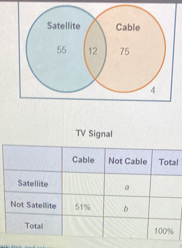 TV Signal
l