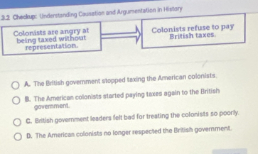 .3.2 Checkup: Understanding Causation and Argumentation in History
Colonists are angry at Colonists refuse to pay British taxes
being taxed without
representation.
A. The British government stopped taxing the American colonists
B. The American colonists started paying taxes again to the British
government.
C. British government leaders felt bad for treating the colonists so poorly.
D. The American colonists no longer respected the British government.