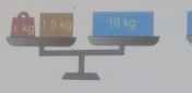 τ kc 1.5 kg 10 kg