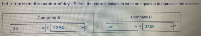 Let d represent the number of days. Select the correct values to write an equation to represent the situation.
Company A Company B
25 + 42.50 d = 40 + 3750 d