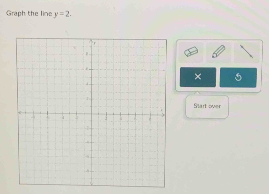 Graph the line y=2. 
× 
Start over