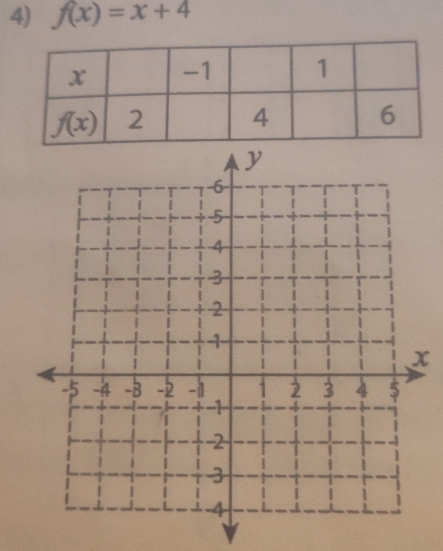 f(x)=x+4
x