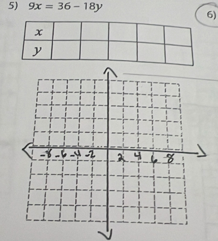 9x=36-18y
6)
x
y