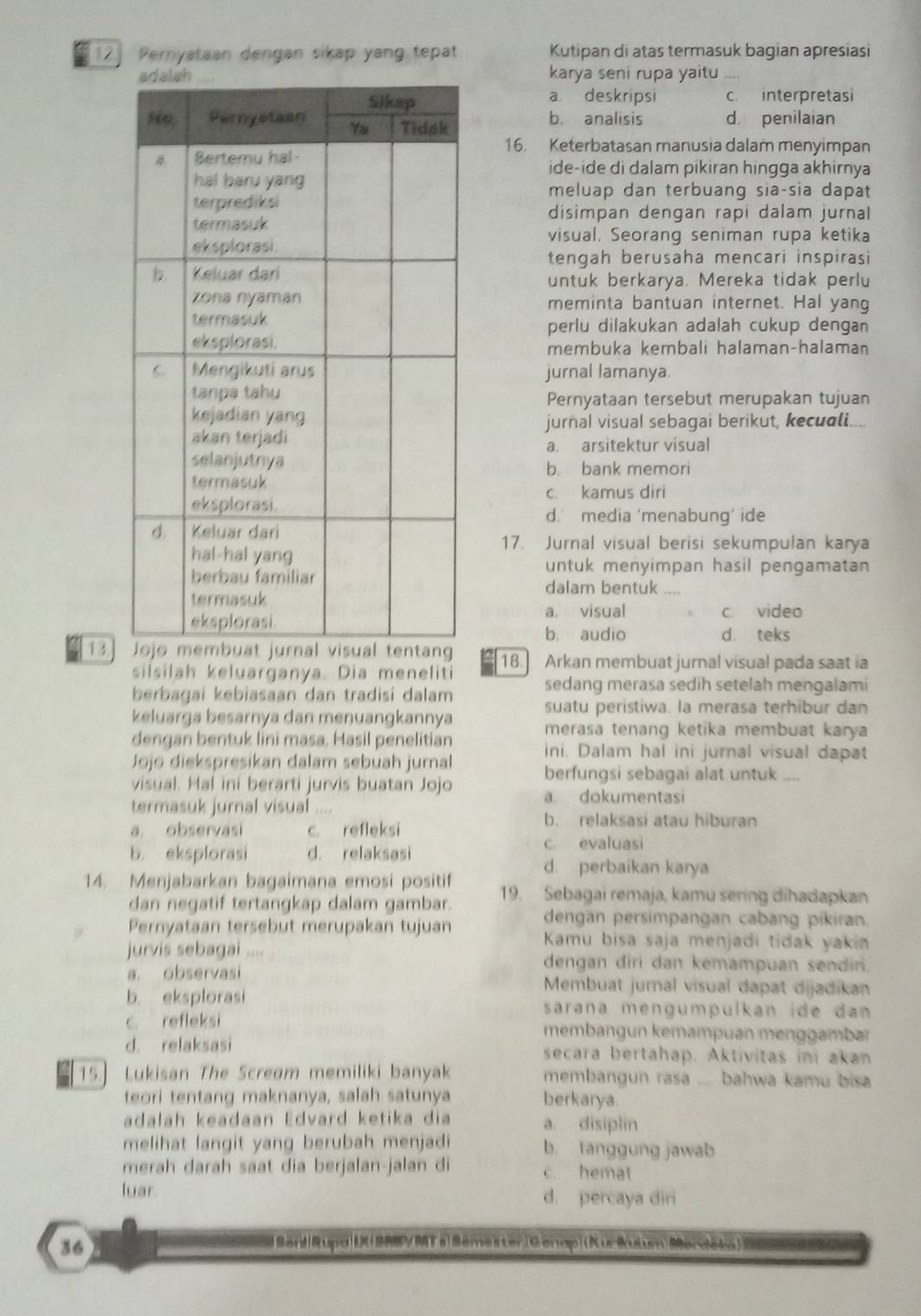 12.] Peryataan dengan sikap yang tepat Kutipan di atas termasuk bagian apresiasi
karya seni rupa yaitu
a deskripsi c. interpretasi
b. analisis d. penilaian
16. Keterbatasan manusia dalam menyimpan
ide-ide di dalam pikiran hingga akhirnya
meluap dan terbuang sia-sia dapat
disimpan dengan rapi dalam jurnal
visual. Seorang seniman rupa ketika
tengah berusaha mencari inspirasi
untuk berkarya. Mereka tidak perlu
meminta bantuan internet. Hal yang
perlu dilakukan adalah cukup dengan
membuka kembali halaman-halaman
jurnal lamanya
Pernyataan tersebut merupakan tujuan
jurnal visual sebagai berikut, kecudli....
a. arsitektur visual
b. bank memori
c. kamus diri
d. media 'menabung’ ide
17. Jurnal visual berisi sekumpulan karya
untuk menyimpan hasil pengamatan
dalam bentuk ,,
a。 visual c. video
b. audio d. teks
13   18. Arkan membuat jurnal visual pada saat ia
silsilah keluarganya. Dia meneliti
berbagai kebiasaan dan tradisi dalam sedang merasa sedih setelah mengalami
suatu peristiwa. la merasa terhibur dan
keluarga besarnya dan menuangkannya merasa tenang ketika membuat karya 
dengan bentuk lini masa, Hasil penelitian ini. Dalam hal ini jurnal visual dapat
Jojo diekspresikan dalam sebuah jurnal
berfungsi sebagai alat untuk ....
visual. Hal ini berarti jurvis buatan Jojo
a dokumentasi
termasuk jurnal visual ....
a. observasi c. refleksi
b. relaksasi atau hiburan
b. eksplorasi d. relaksasi
c. evaluasi
d. perbaikan karya
14. Menjabarkan bagaimana emosi positif 19. Sebagai remaja, kamu sering dihadapkan
dan negatif tertangkap dalam gambar.
Pernyataan tersebut merupakan tujuan
dengan persimpangan cabang pikiran.
Kamu bisa saja menjadi tidak yakin
jurvis sebagai . dengan diri dan kemampuan sendiri.
a. observasi  Membuat jurnal visual dapat dijadikan
b. eksplorasi sarana mengumpulkan ide dan
c. refleksi membängun kemampuan menggambr
d. relaksasi secara bertahap. Aktivitas ini akan
15] Lukisan The Screøm memiliki banyak membangun rasa .... bahwa kamu bisa
teori tentang maknanya, salah satunya berkarya.
adalah keadaan Edvard ketika dia a. disiplin
melihat langit yang berubah menjadi b. tanggung jawab
merah darah saat dia berjalan-jalan di c. hemat
luar. d. percaya dir
36
Seni Rupa IX SS/MTs)Semester Genap) (Kur Rulmn Mordota)