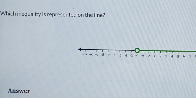 Which inequality is represented on the line? 
Answer