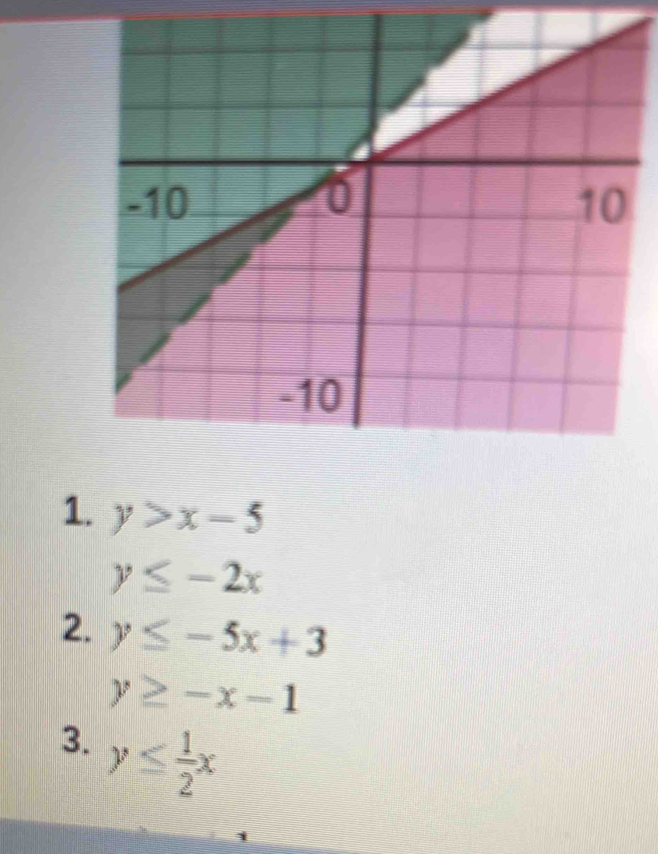 y>x-5
y≤ -2x
2. y≤ -5x+3
y≥ -x-1
3. y≤  1/2 x