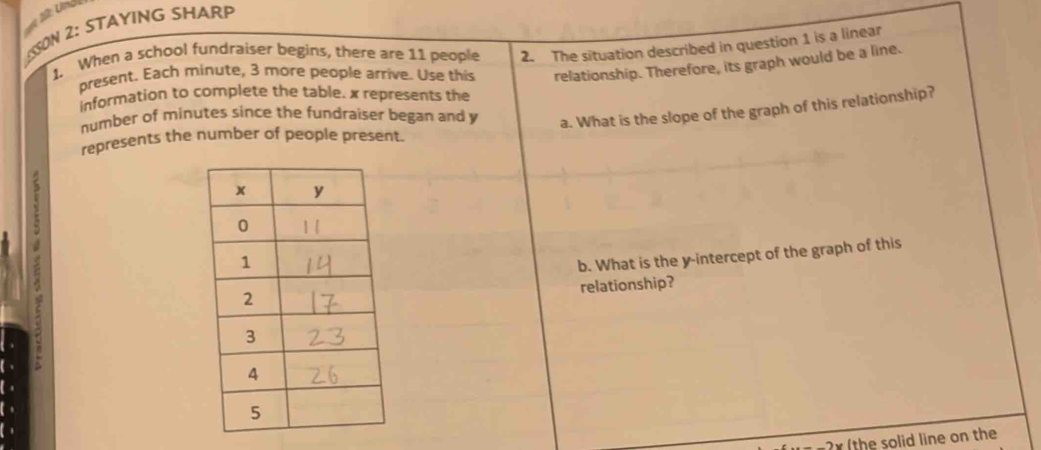 s0 Und 
ISSON 2: STAYING SHARP 
1. When a school fundraiser begins, there are 11 people 2. The situation described in question 1 is a linear 
present. Each minute, 3 more people arrive. Use this relationship. Therefore, its graph would be a line. 
information to complete the table. x represents the 
number of minutes since the fundraiser began and y a. What is the slope of the graph of this relationship? 
represents the number of people present. 
b. What is the y-intercept of the graph of this 
relationship? 
(the solid line on the