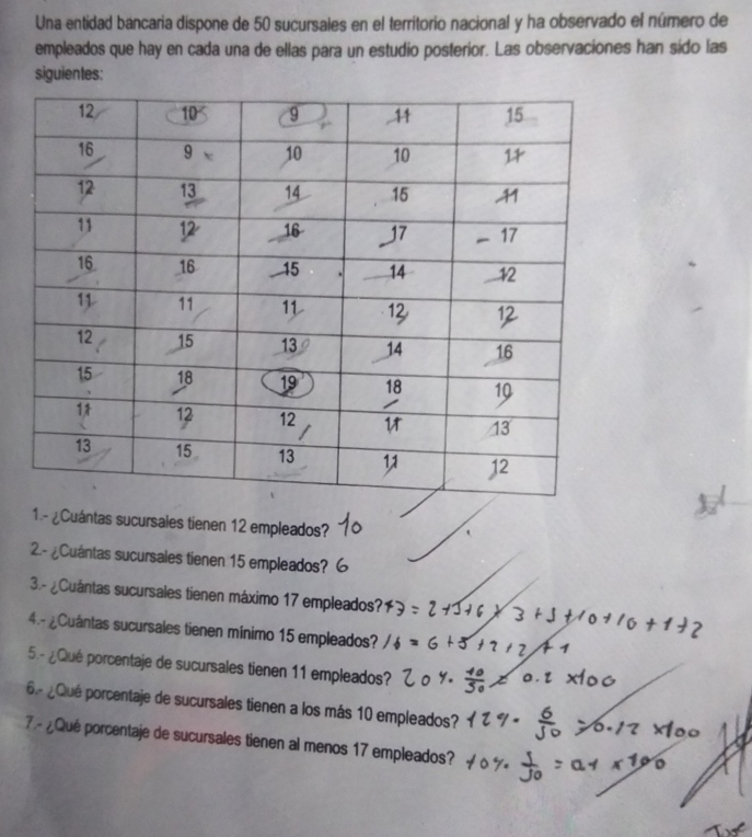 Una entidad bancaria dispone de 50 sucursales en el territorio nacional y ha observado el número de 
empleados que hay en cada una de ellas para un estudio posterior. Las observaciones han sido las 
siguientes: 
1.- ¿Cuántas sucursales tienen 12 empleados? 
2.- ¿Cuántas sucursales tienen 15 empleados? 
3.- ¿Cuántas sucursales tienen máximo 17 empleados? 
4.- ¿Cuántas sucursales tienen mínimo 15 empleados? 
5.- ¿Qué porcentaje de sucursales tienen 11 empleados? 
6¿Qué porcentaje de sucursales tienen a los más 10 empleados? 
7 - ¿Qué porcentaje de sucursales tienen al menos 17 empleados?