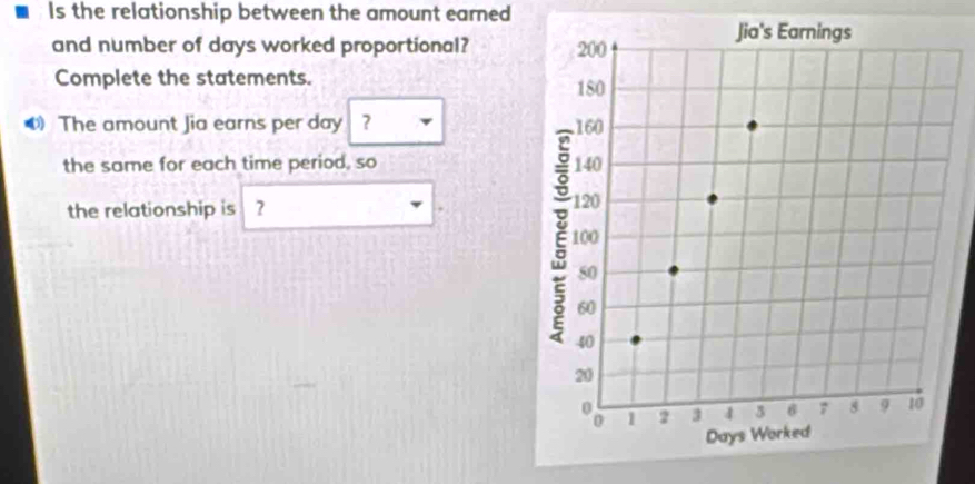 Is the relationship between the amount earned 
and number of days worked proportional? 
Complete the statements. 
The amount Jia earns per day ？ 
the same for each time period, so 
the relationship is ?