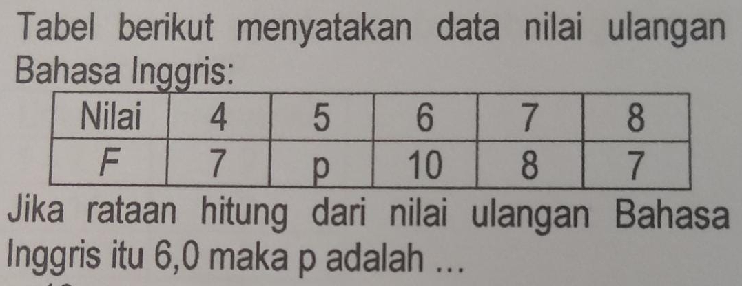 Tabel berikut menyatakan data nilai ulangan 
Bahasa Inggris: 
Jika rataan hitung dari nilai ulangan Bahasa 
Inggris itu 6, 0 maka p adalah ...