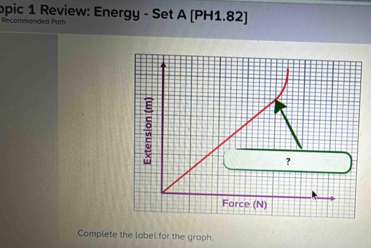 opic 1 Review: Energy - Set A (PH1.82) 
Recommended Path 
Complete the label for the graph.