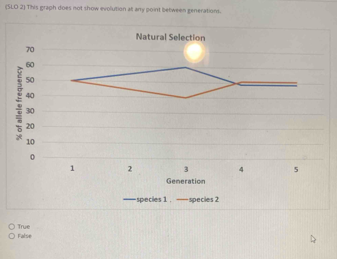 (SLO 2) This graph does not show evolution at any point between generations.
Natural Selection
Generation
species 1 . —— species 2
True
False