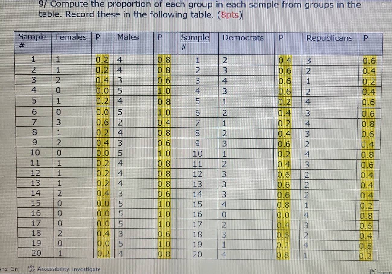 9/ Compute the proportion of each group in each sample from groups in the 
table. Record these in the following table. (8pts) 
ns: Ön Accessibility: Investigate Foru 
A