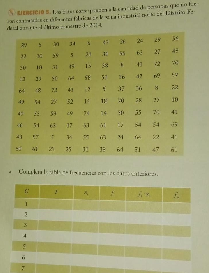 Los datos corresponden a la cantidad de personas que no fue-
ron contratadas en diferentes fábricas de la zona industrial norte del Distrito Fe-
deral durante el último trimestre de 2014.
a. Completa la tabla de frecuencias con los datos anteriores.
7