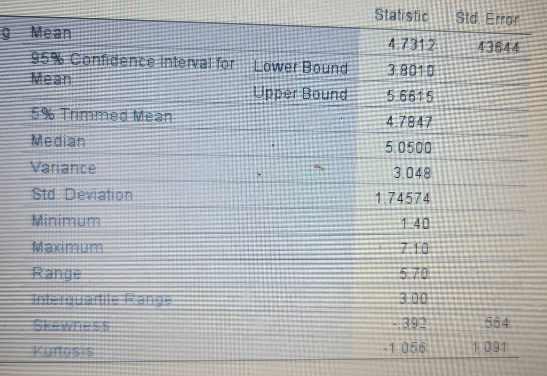 Statistic Std. Error 
g