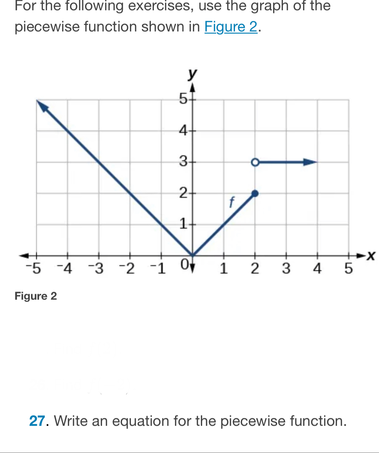 For the following exercises, use the graph of the 
piecewise function shown in Figure 2.
x
Figure 2 
27. Write an equation for the piecewise function.